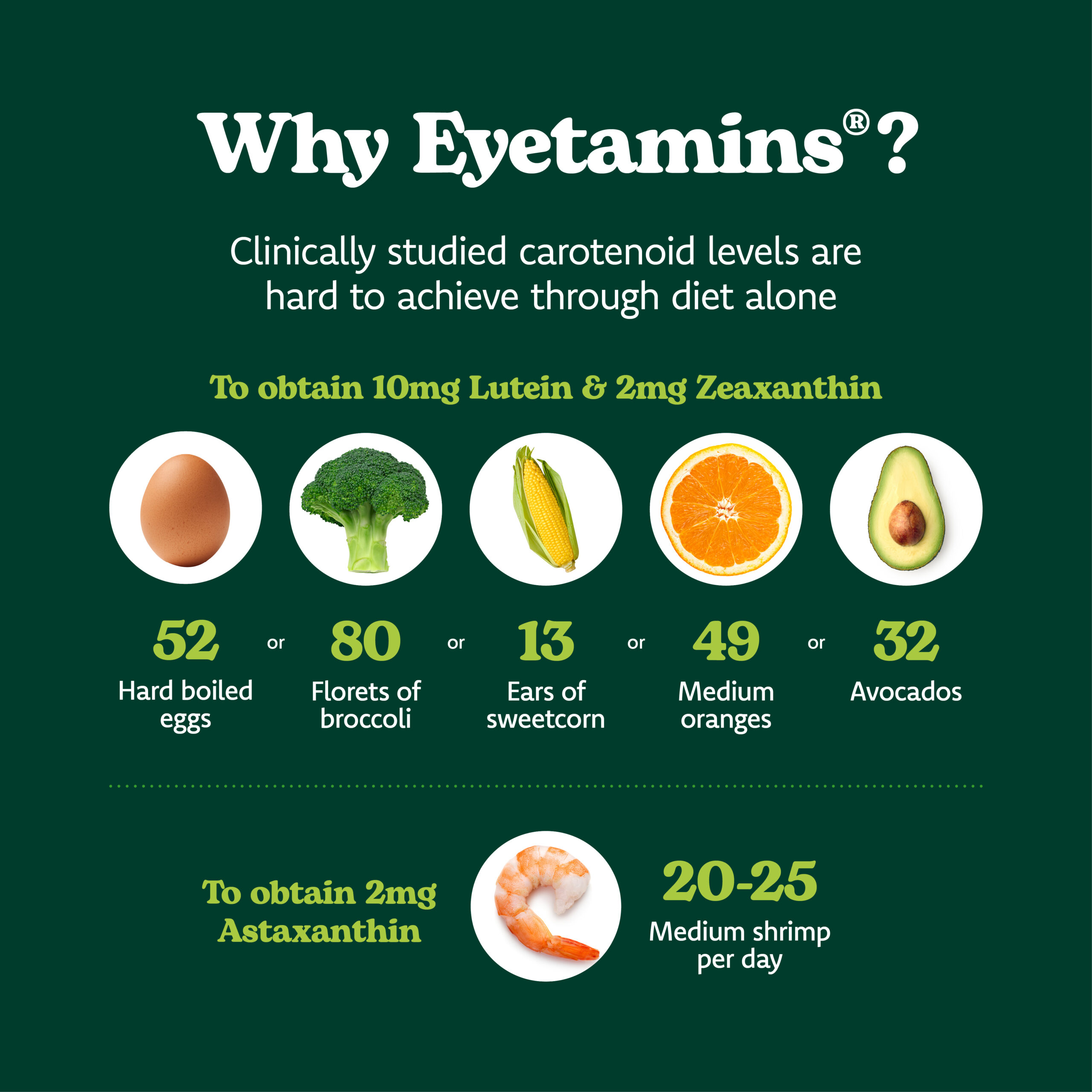 Eyetamins Vision Support (formerly Actase Lutein ZA) - Image 5